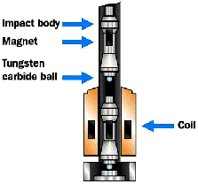 portable hardness tester