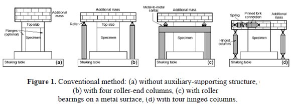 Without auxiliary. Pressure Test Bench.