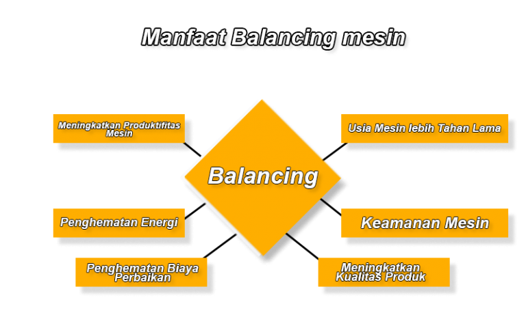 Mengenal Balancing Machine Serta Cara Kerjanya