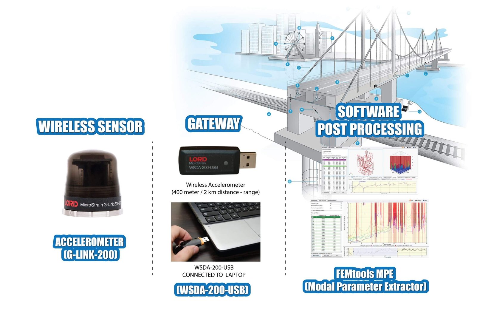 OPERATIONAL MODAL ANALYSIS (OMA)