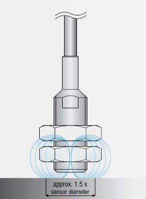 proximity sensor, jual proximity sensor, proximity sensor eddy current, proximity sensor induktif, sensor perpindahan