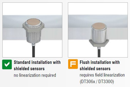 proximity sensor, jual proximity sensor, proximity sensor eddy current, proximity sensor induktif, sensor perpindahan