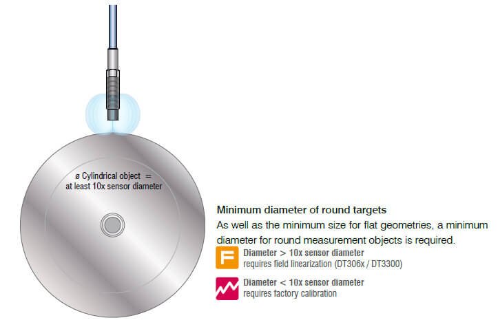 proximity sensor, jual proximity sensor, proximity sensor eddy current, proximity sensor induktif, sensor perpindahan