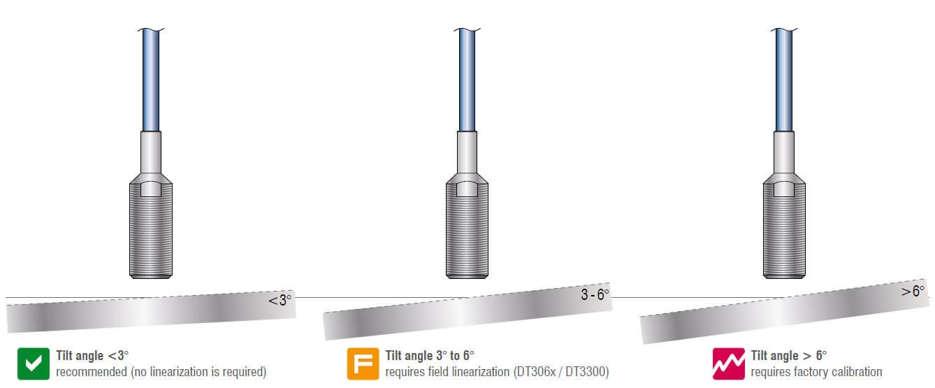 proximity sensor, jual proximity sensor, proximity sensor eddy current, proximity sensor induktif, sensor perpindahan