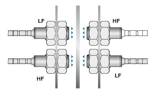 proximity sensor, jual proximity sensor, proximity sensor eddy current, proximity sensor induktif, sensor perpindahan