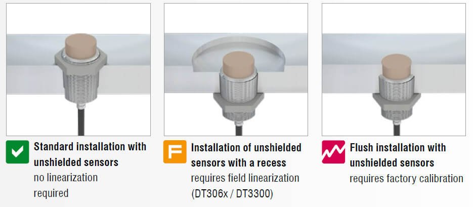 proximity sensor, jual proximity sensor, proximity sensor eddy current, proximity sensor induktif, sensor perpindahan