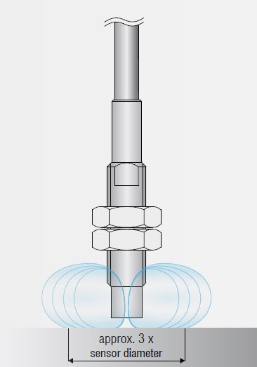 proximity sensor, jual proximity sensor, proximity sensor eddy current, proximity sensor induktif, sensor perpindahan