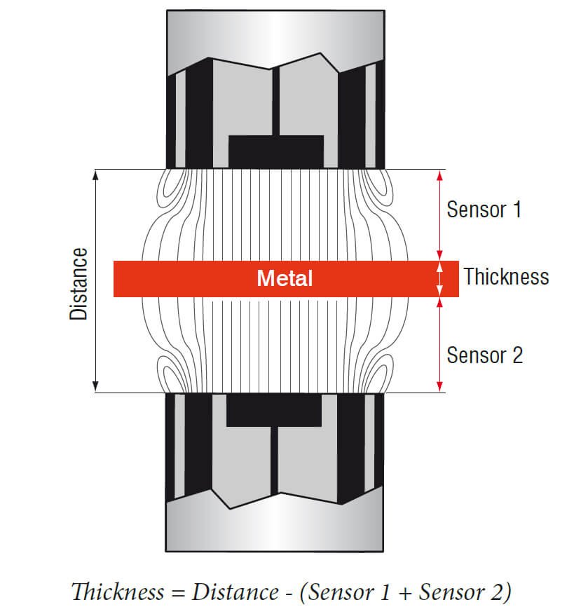 Mengenal Proximity Sensor Kapasitf - TESTINGINDONESIA.CO.ID
