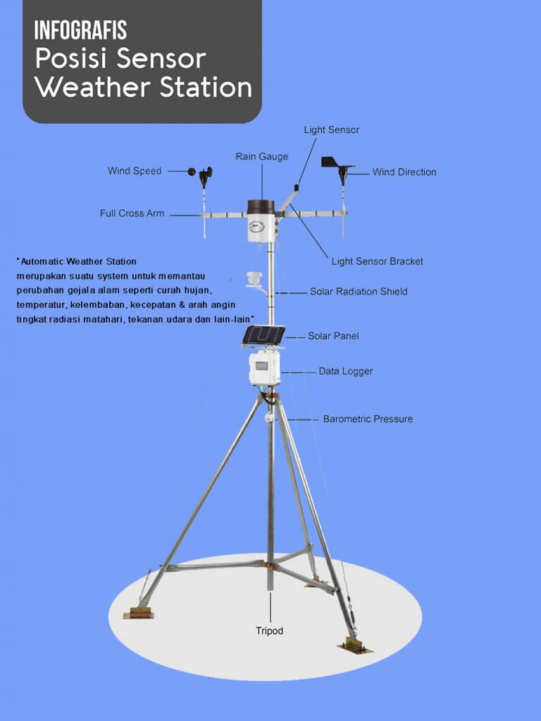 automatic weather station