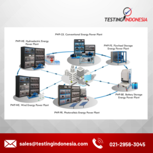 Microgrid Power Systems