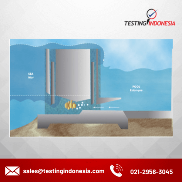 Computer Controlled Tidal Energy Unit