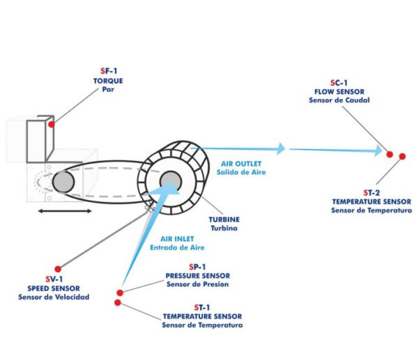 Computer Controlled Experimental Reaction Turbine - Image 3