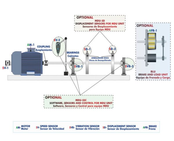 Computer Controlled Machine Diagnosis Unit - Image 4