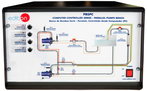 Computer Controlled Series/Parallel Pumps Bench - Image 4