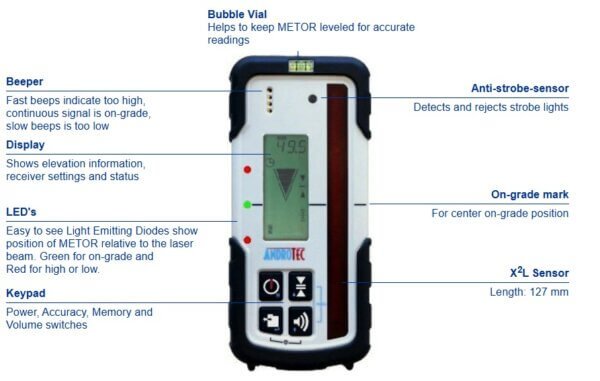 Laser Detector/Receivers Series MTR-125RF ANDROTECH (SECOND) - Image 2