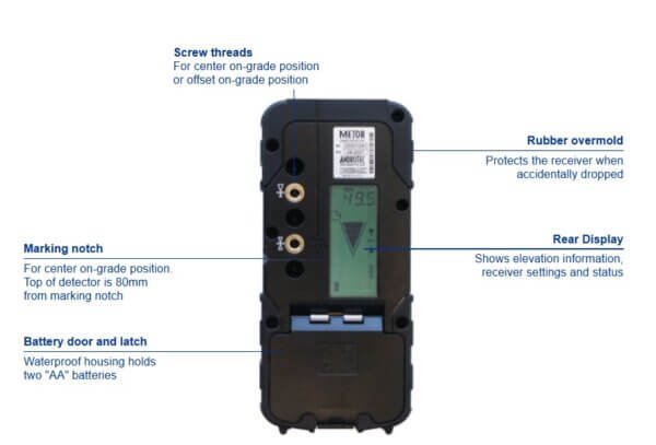 Laser Detector/Receivers Series MTR-125RF ANDROTECH (SECOND) - Image 3