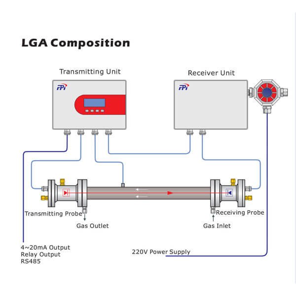 KOMPOSITION-LGA-BYPASS-4500