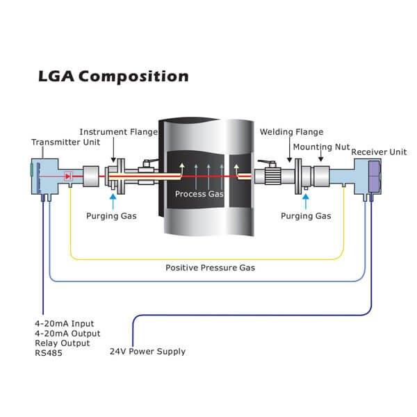 LGA-Composition-4100